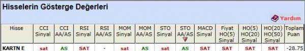 SAT sinyali veren hisseler 03-04-2012