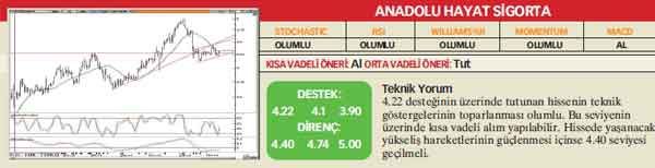 SAT sinyali veren hisseler 03-04-2012
