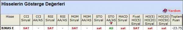 SAT sinyali veren hisseler 03-04-2012