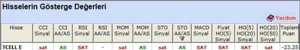 SAT sinyali veren hisseler 03-04-2012