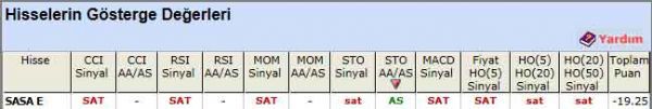 SAT sinyali veren hisseler 03-04-2012