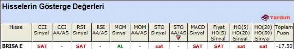 SAT sinyali veren hisseler 03-04-2012