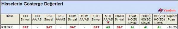 SAT sinyali veren hisseler 03-04-2012