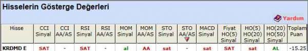 SAT sinyali veren hisseler 03-04-2012