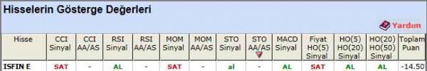 SAT sinyali veren hisseler 03-04-2012