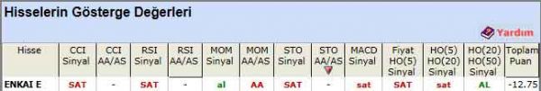 SAT sinyali veren hisseler 03-04-2012