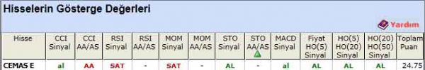 AL sinyali veren hisseler 03-04-2012