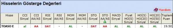 AL sinyali veren hisseler 03-04-2012