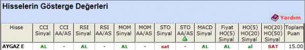 AL sinyali veren hisseler 03-04-2012