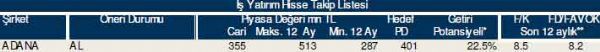 83 hisselik dev analiz