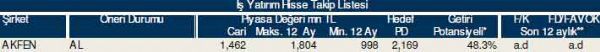 83 hisselik dev analiz