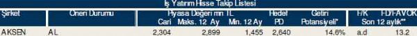 83 hisselik dev analiz