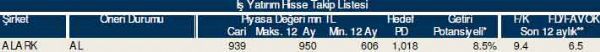 83 hisselik dev analiz