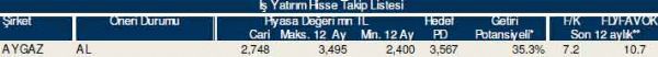 83 hisselik dev analiz