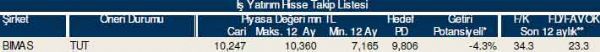 83 hisselik dev analiz