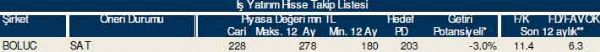 83 hisselik dev analiz