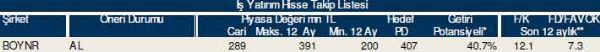 83 hisselik dev analiz