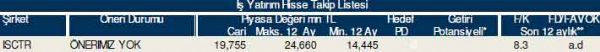 83 hisselik dev analiz