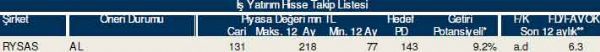 83 hisselik dev analiz