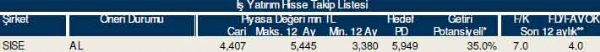 83 hisselik dev analiz