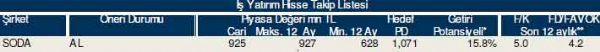 83 hisselik dev analiz