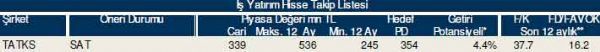 83 hisselik dev analiz