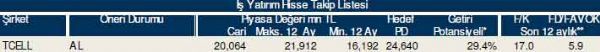 83 hisselik dev analiz