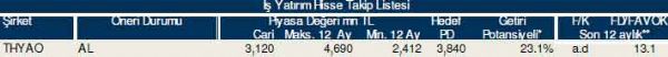 83 hisselik dev analiz
