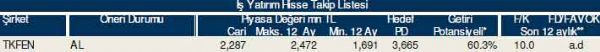 83 hisselik dev analiz