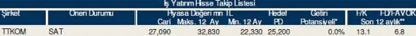 83 hisselik dev analiz
