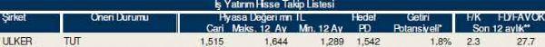 83 hisselik dev analiz