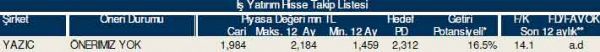 83 hisselik dev analiz