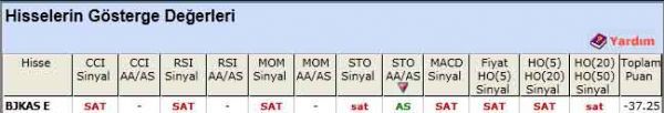 SAT veren hisseler 05-04-2012