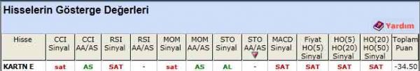 SAT veren hisseler 05-04-2012