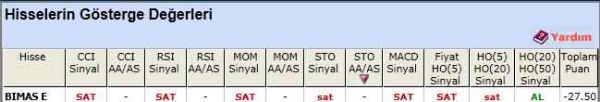SAT veren hisseler 05-04-2012
