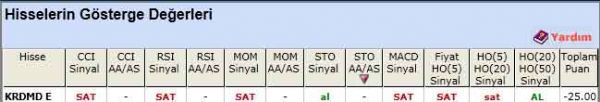 SAT veren hisseler 05-04-2012