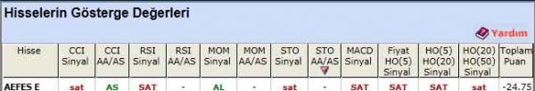 SAT veren hisseler 05-04-2012