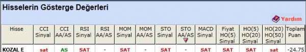 SAT veren hisseler 05-04-2012