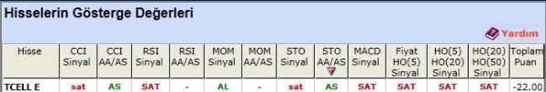 SAT veren hisseler 05-04-2012