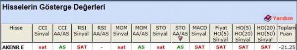 SAT veren hisseler 05-04-2012