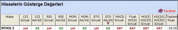 SAT veren hisseler 05-04-2012