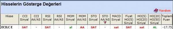 SAT veren hisseler 05-04-2012