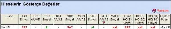 SAT veren hisseler 05-04-2012