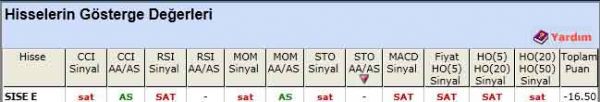 SAT veren hisseler 05-04-2012