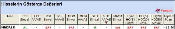 SAT veren hisseler 05-04-2012