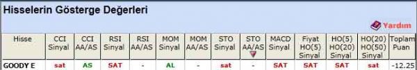 SAT veren hisseler 05-04-2012