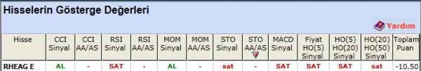 SAT veren hisseler 05-04-2012