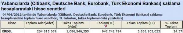 Yabancı saklamasındaki hisseler