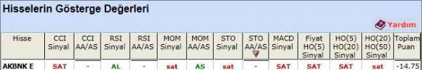 SAT sinyali veren hisseler 06-04-2012