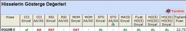 AL sinyali veren hisseler 06-04-2012